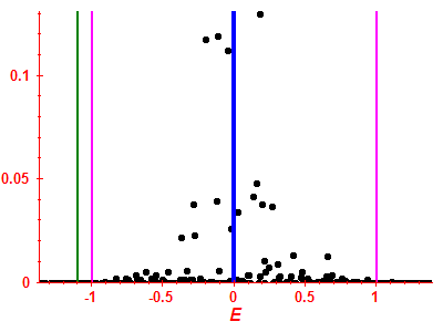 Strength function